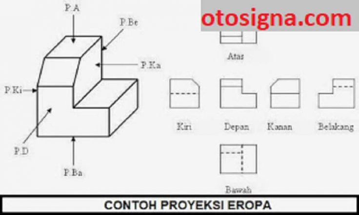 contoh proyeksi eropa