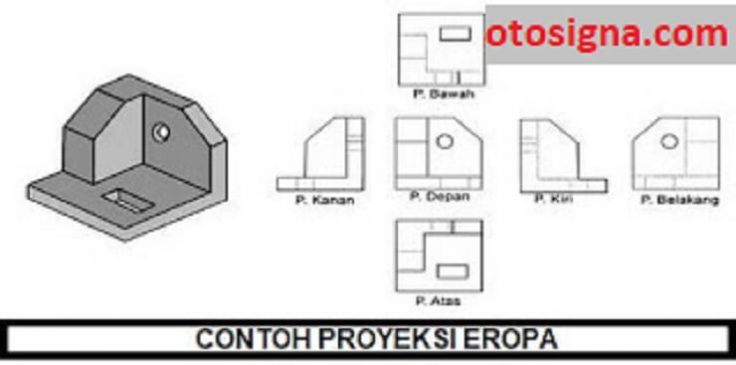 cara membuat proyeksi eropa