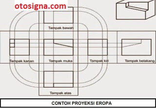 contoh proyeksi eropa