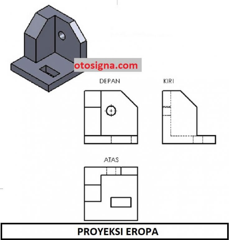 proyeksi eropa