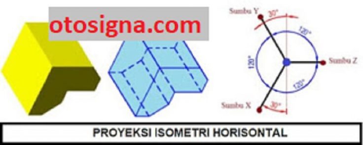 proyeksi isometri