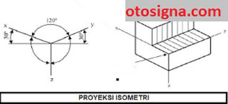 proyeksi isometri