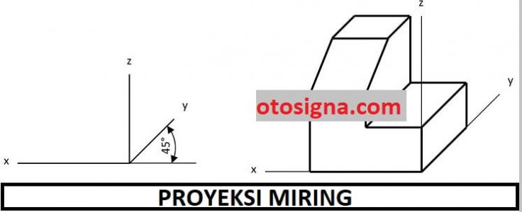 proyeksi miring