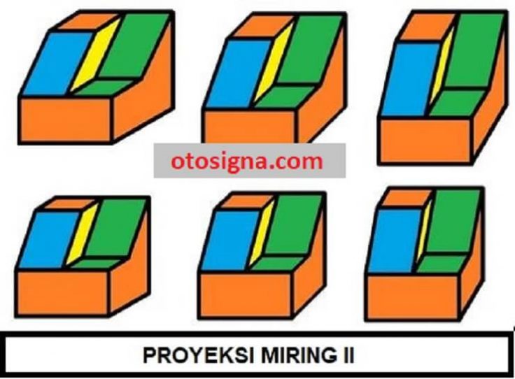 proyeksi miring