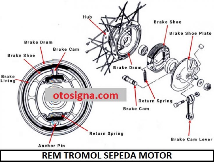 rem tromol sepeda motor