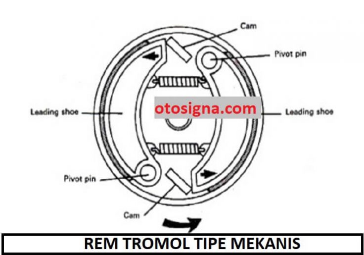 rem tromol tipe mekanis