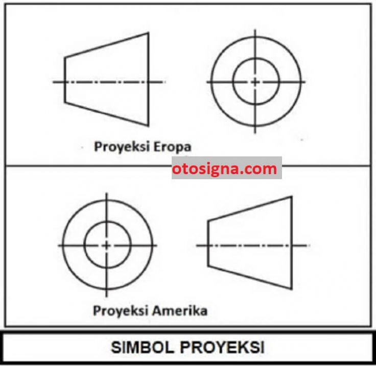 perbedaan proyeksi amerika dan eropa