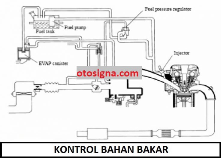 engine management system