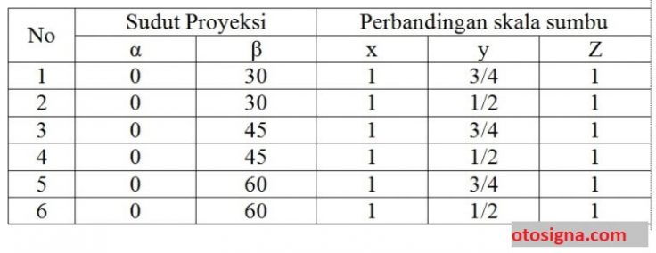 proyeksi miring