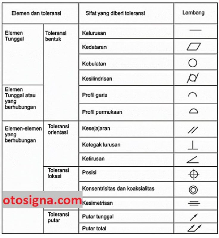 toleransi gambar teknik