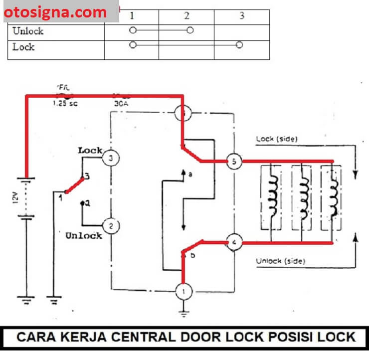 cara kerja central door lock