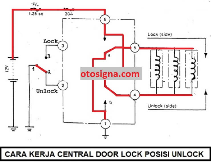 cara kerja central door lock