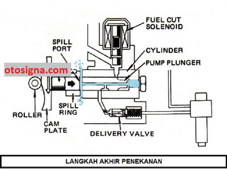 cara kerja pompa distributor