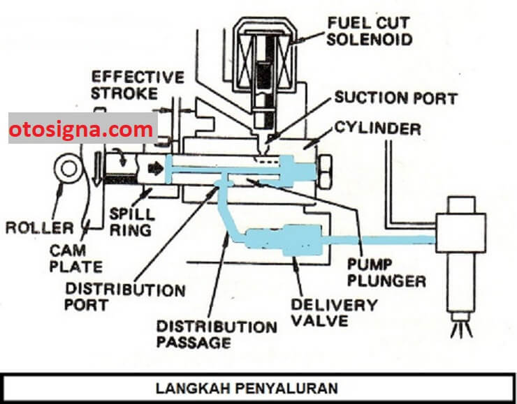 cara kerja pompa distributor