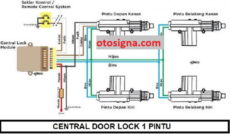 jenis central lock