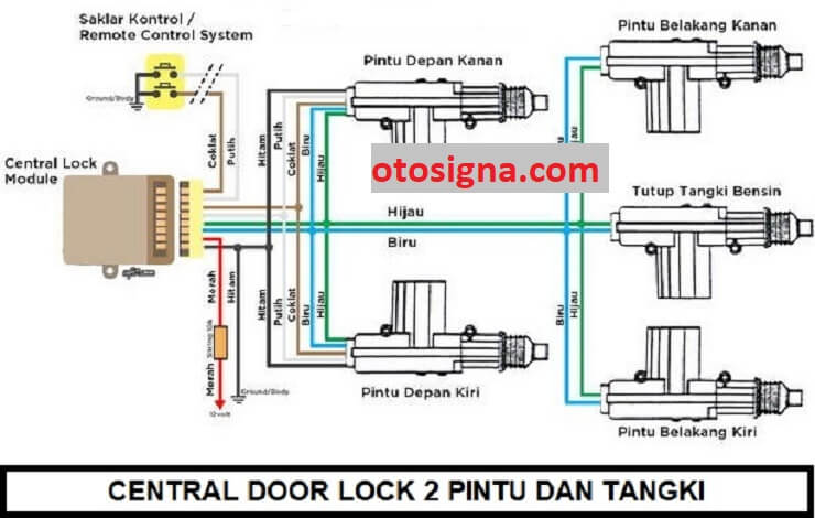 jenis central door lock