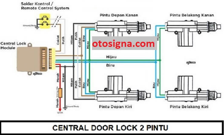 jenis central door lock