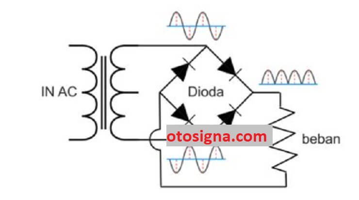 fungsi rectifier adalah