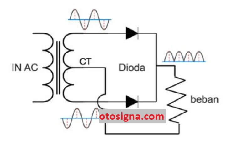 fungsi rectifier adalah