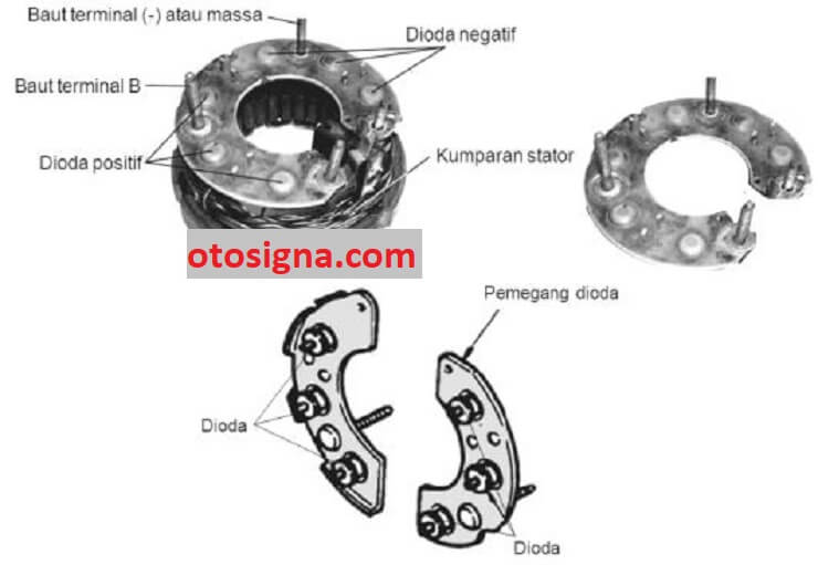 fungsi rectifier adalah