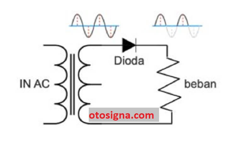 fungsi rectifier adalah