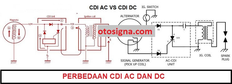 Perbedaan Generator Ac Dan Dc Adalah Riset