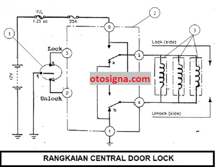 rangkaian central door lock