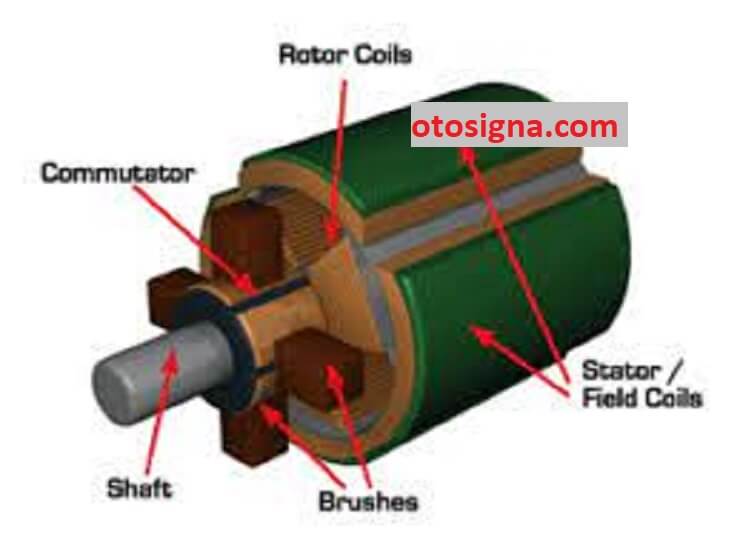 fungsi rotor coil