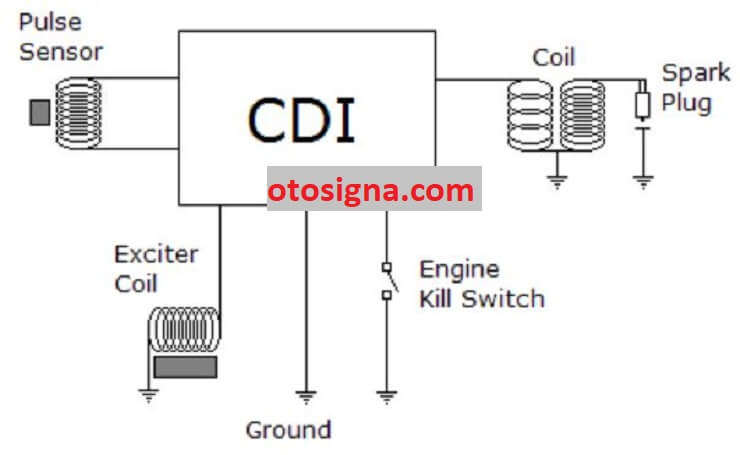 sistem pengapian CDI