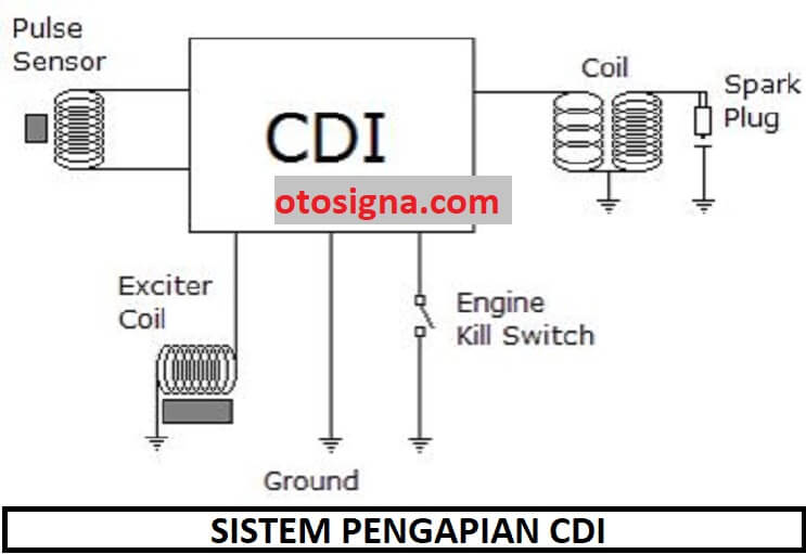 sistem pengapian elektronik