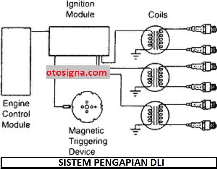 sistem pengapian elektronik