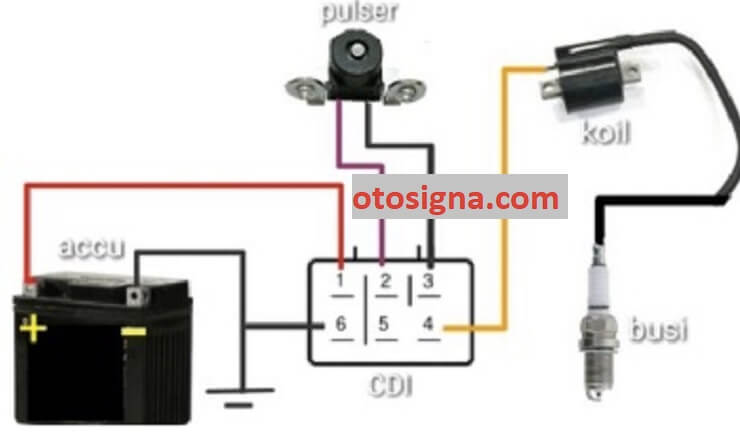 komponen sistem pengapian cdi