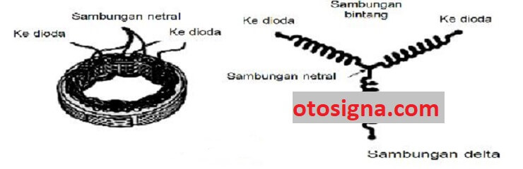 fungsi stator coil