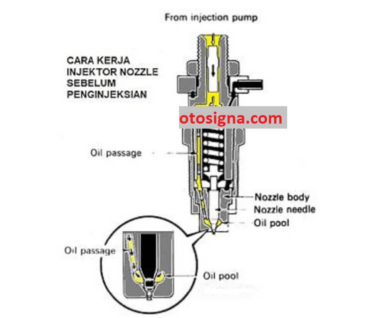 cara kerja injektor diesel