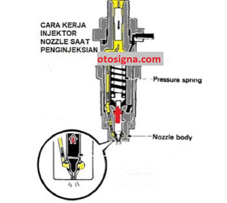 cara kerja injektor diesel