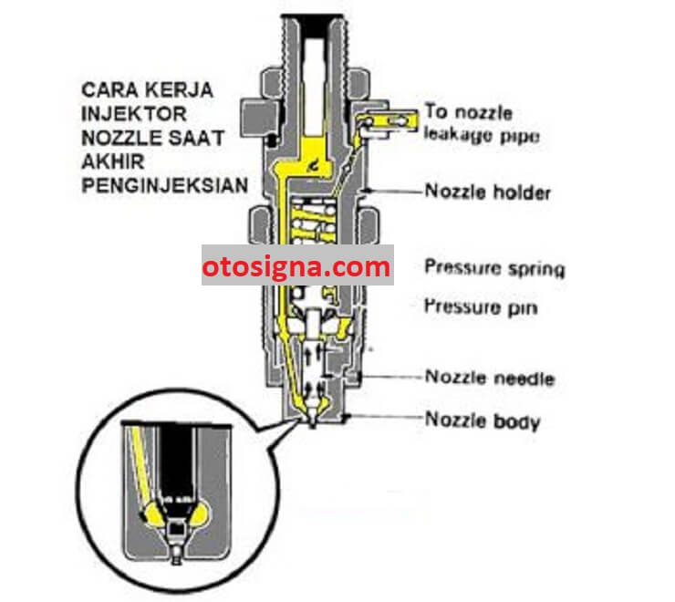 cara kerja injektor diesel