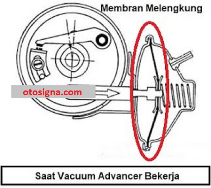 cara kerja vacuum advancer