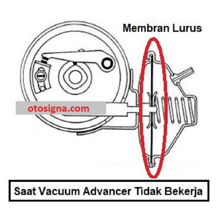 cara kerja vacuum advancer