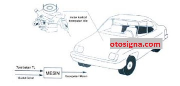 contoh penggunaan sistem kontrol dalam otomotif