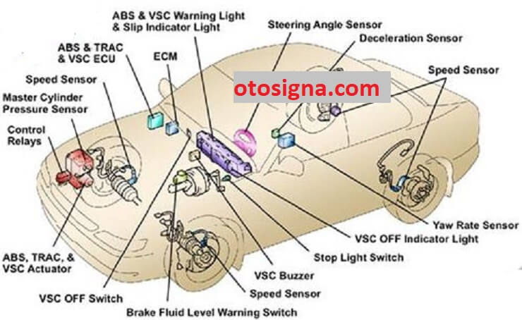 jenis sensor mobil