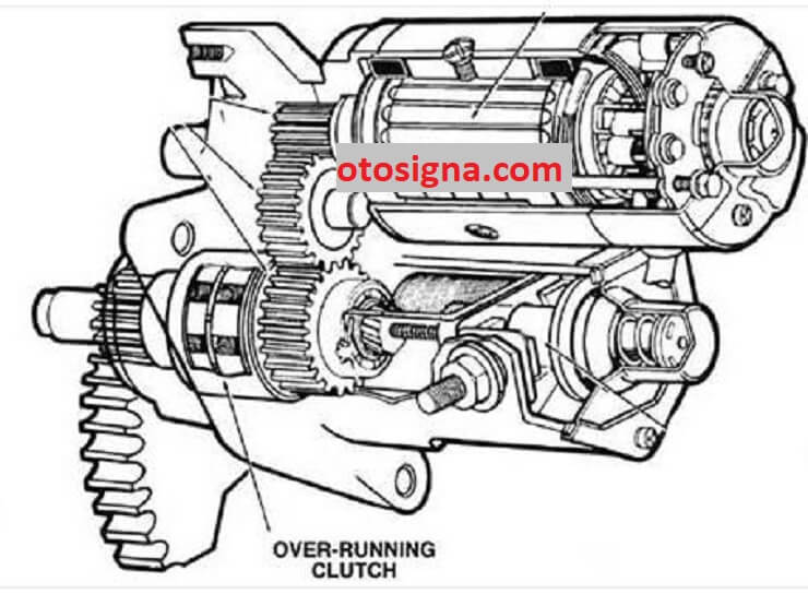 drive pinion clutch