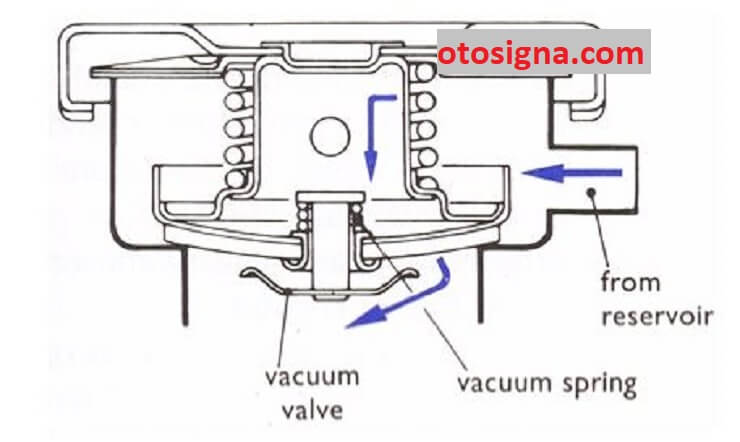 fungsi vacuum valve