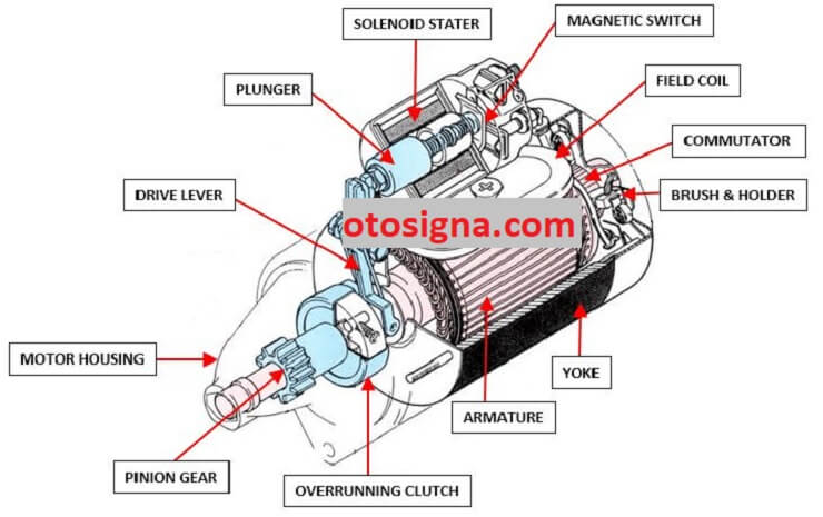 komponen motor starter