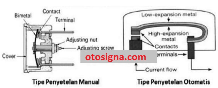 pemeriksaan circuit breaker