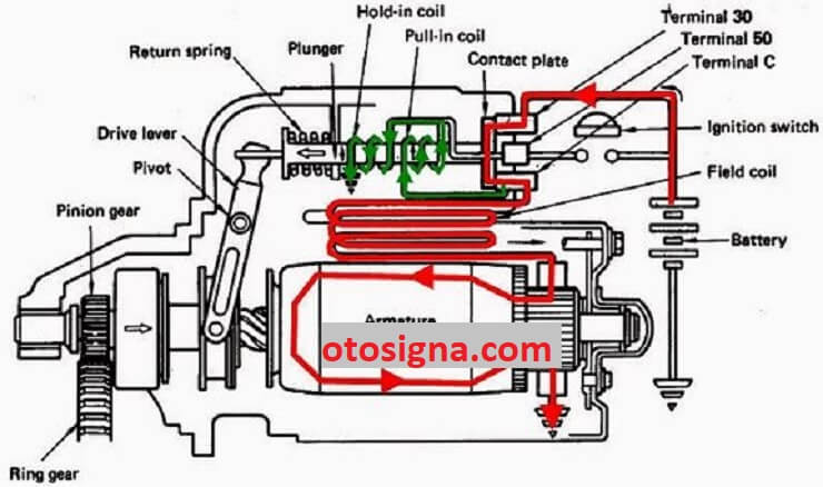 Cara kerja sistem starter mobil