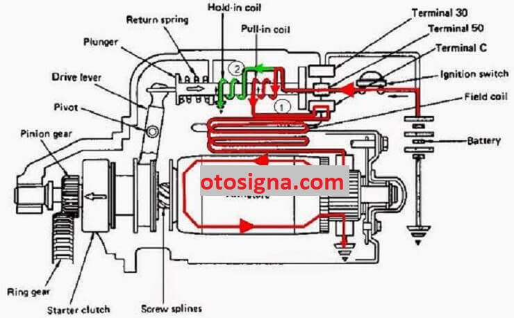 Cara kerja sistem starter mobil