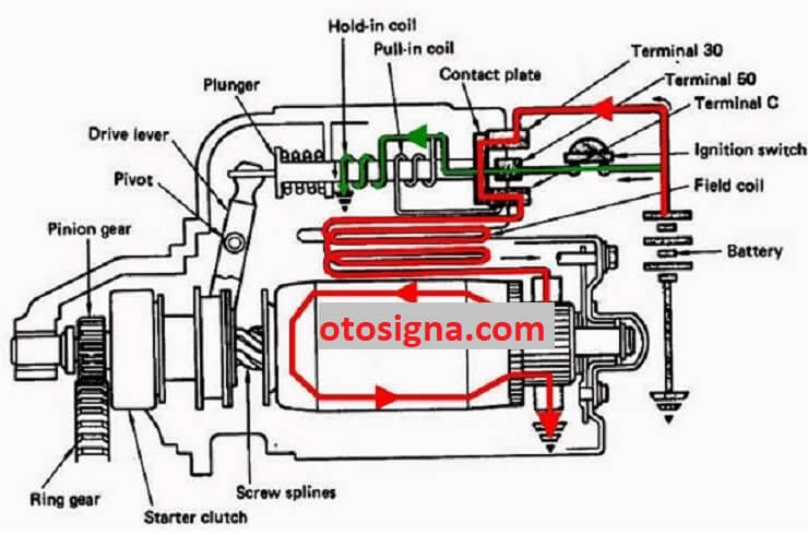 Cara kerja sistem starter mobil