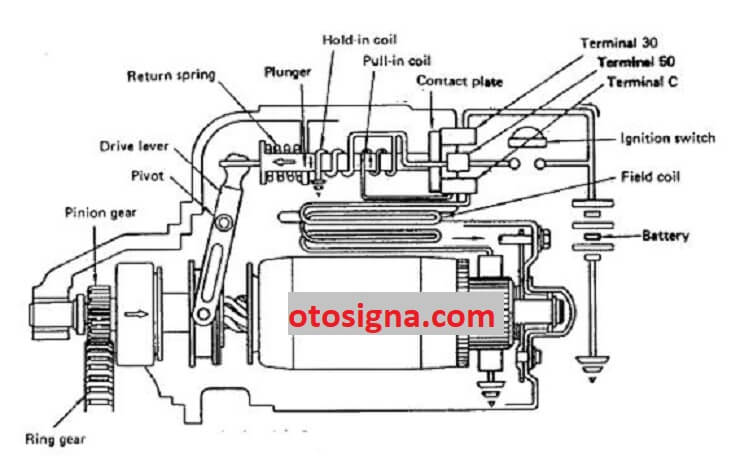 rangkaian sistem starter mobil