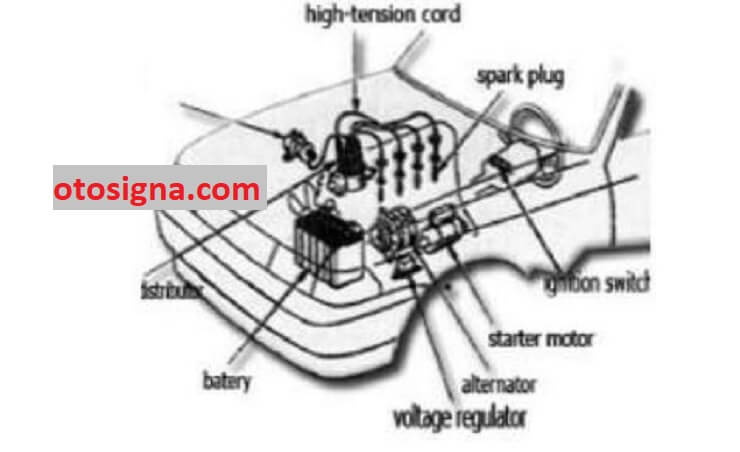 macam sistem kelistrikan mobil