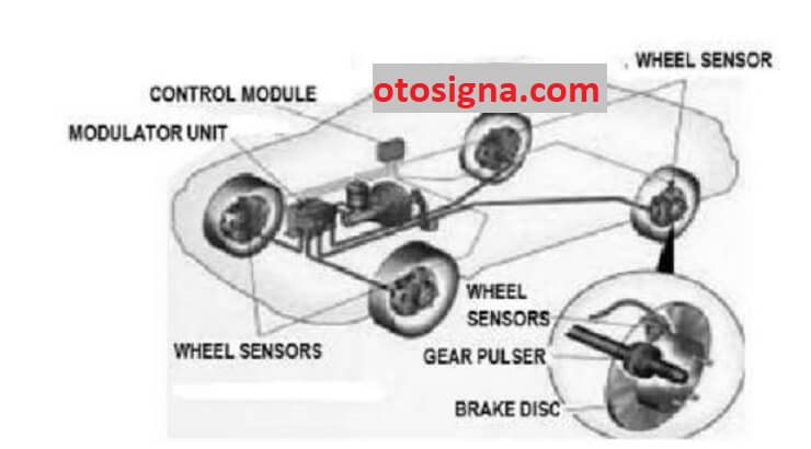 macam sistem kelistrikan mobil